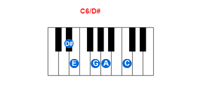 C6/D# piano chord charts/diagrams and inversions