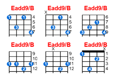 Eadd9/B ukulele chord charts/diagrams with finger positions and variations