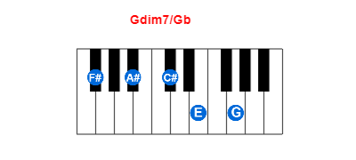Gdim7/Gb piano chord charts/diagrams and inversions