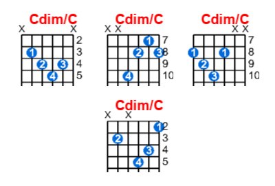 Cdim/C guitar chord charts/diagrams with finger positions and variations