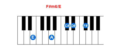 F#m6/E piano chord charts/diagrams and inversions