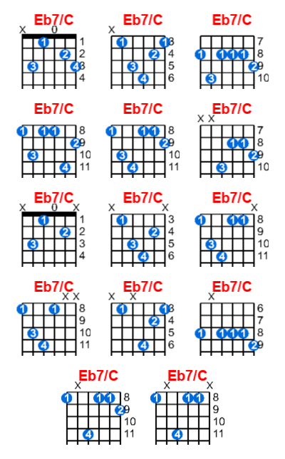 Eb7/C guitar chord charts/diagrams with finger positions and variations
