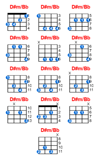 D#m/Bb ukulele chord charts/diagrams with finger positions and variations