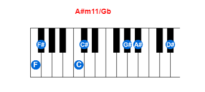 A#m11/Gb piano chord charts/diagrams and inversions