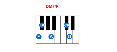 DM7/F piano chord charts/diagrams and inversions