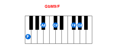 GbM9/F piano chord charts/diagrams and inversions