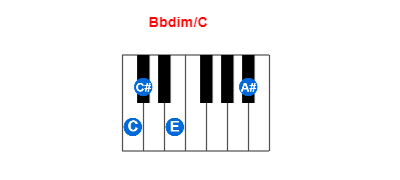 Bbdim/C piano chord charts/diagrams and inversions