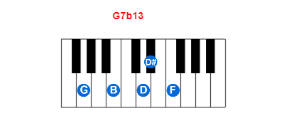 G7b13 piano chord charts/diagrams and inversions