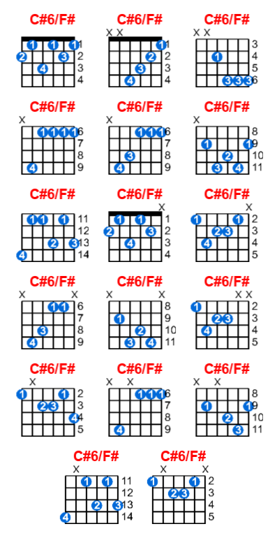 C#6/F# guitar chord charts/diagrams with finger positions and variations