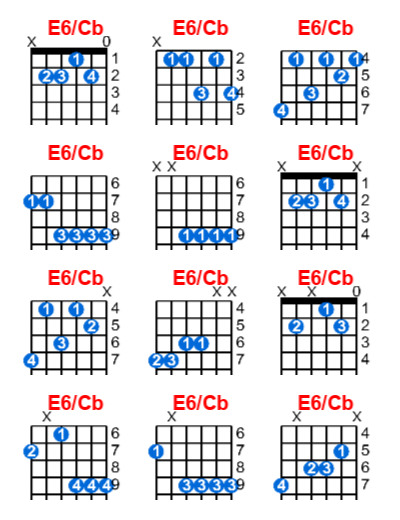 E6/Cb guitar chord charts/diagrams with finger positions and variations