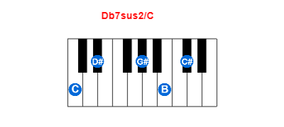 Db7sus2/C piano chord charts/diagrams and inversions