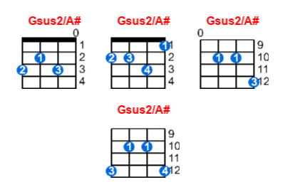 Gsus2/A# ukulele chord charts/diagrams with finger positions and variations