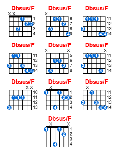 Dbsus/F guitar chord charts/diagrams with finger positions and variations