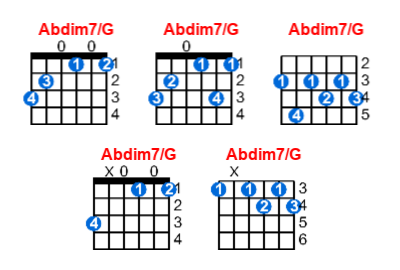 Abdim7/G guitar chord charts/diagrams with finger positions and variations