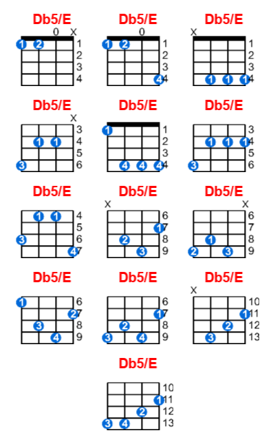 Db5/E ukulele chord charts/diagrams with finger positions and variations