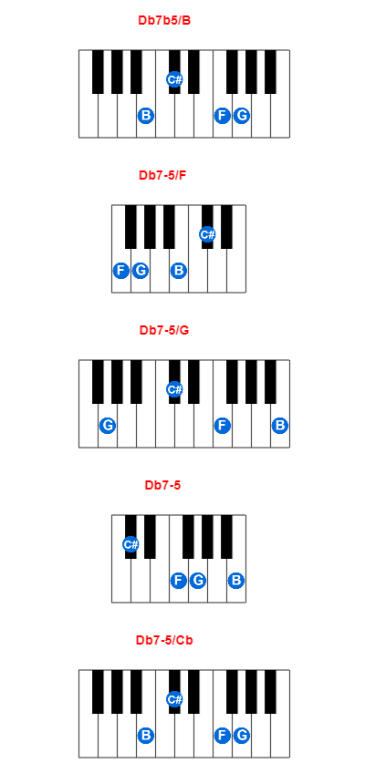 Db7b5/B piano chord charts/diagrams and inversions