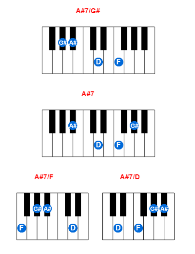 A#7/G# piano chord charts/diagrams and inversions