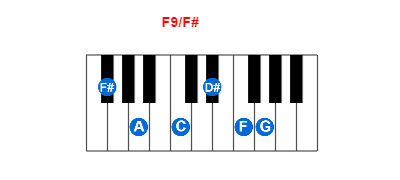 F9/F# piano chord charts/diagrams and inversions