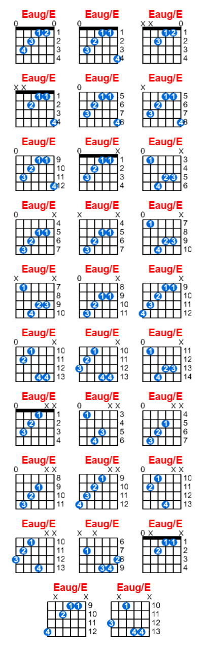 Eaug/E guitar chord charts/diagrams with finger positions and variations