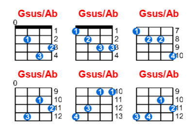 Gsus/Ab ukulele chord charts/diagrams with finger positions and variations