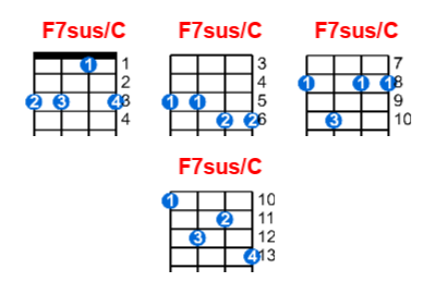 F7sus/C ukulele chord charts/diagrams with finger positions and variations