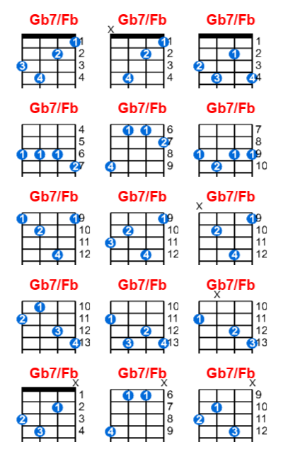Gb7/Fb ukulele chord charts/diagrams with finger positions and variations