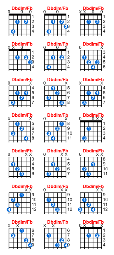 Dbdim/Fb guitar chord charts/diagrams with finger positions and variations