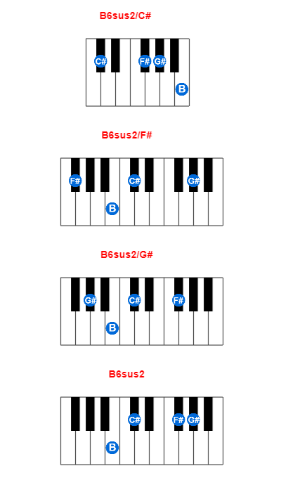 B6sus2/C# piano chord charts/diagrams and inversions