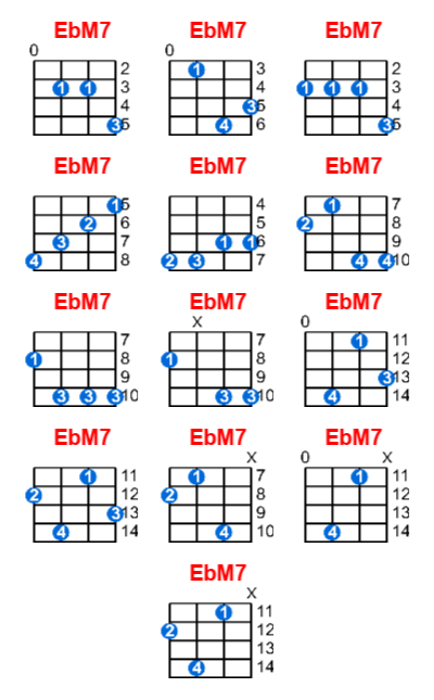 EbM7 ukulele chord charts/diagrams with finger positions and variations
