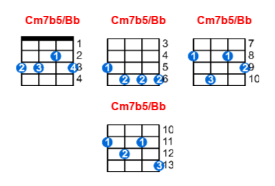 Cm7b5/Bb ukulele chord charts/diagrams with finger positions and variations