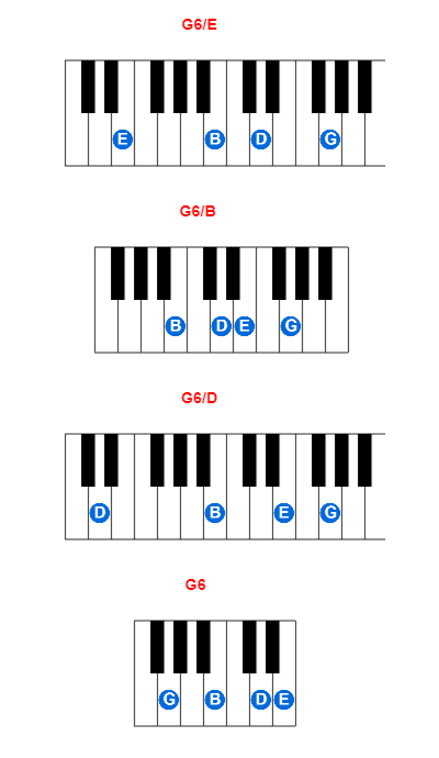 G6/E piano chord charts/diagrams and inversions