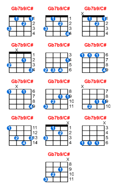 Gb7b9/C# ukulele chord charts/diagrams with finger positions and variations