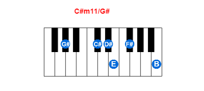 C#m11/G# piano chord charts/diagrams and inversions