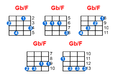 Gb/F ukulele chord charts/diagrams with finger positions and variations