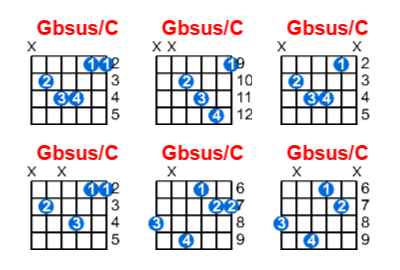 Gbsus/C guitar chord charts/diagrams with finger positions and variations