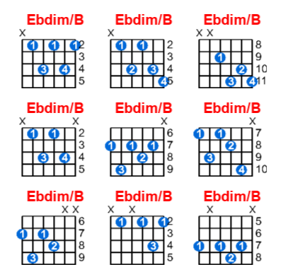 Ebdim/B guitar chord charts/diagrams with finger positions and variations