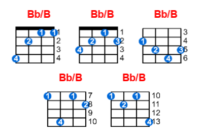 Bb/B ukulele chord charts/diagrams with finger positions and variations