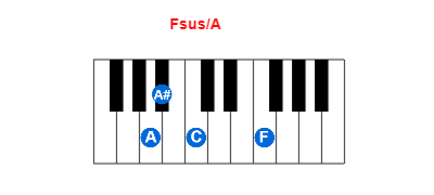 Fsus/A piano chord charts/diagrams and inversions