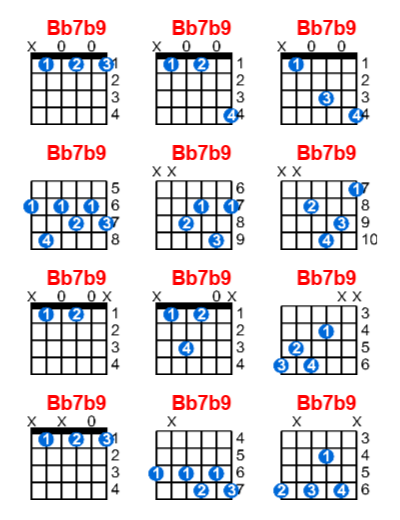 Bb7b9 guitar chord charts/diagrams with finger positions and variations