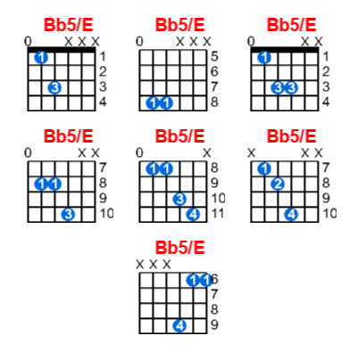 Bb5/E guitar chord charts/diagrams with finger positions and variations
