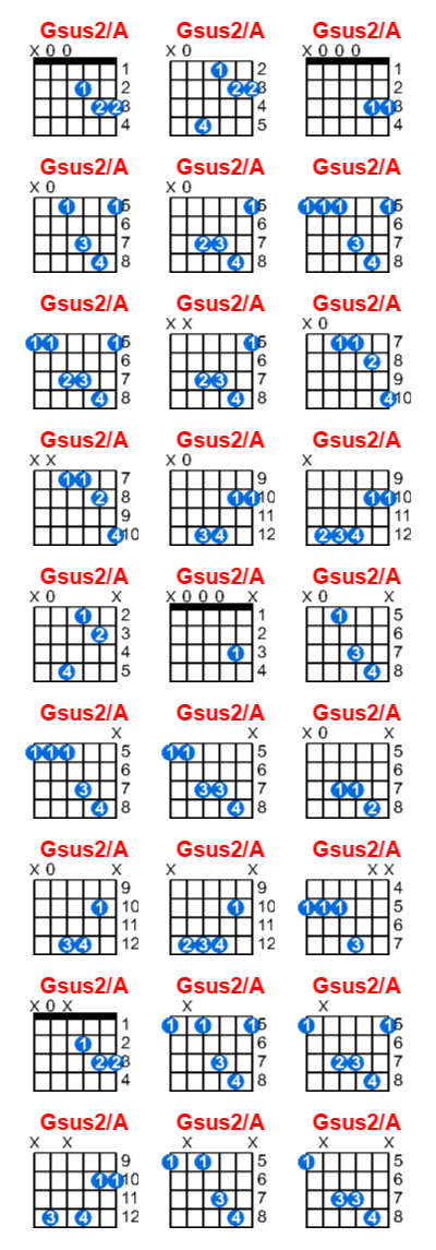 Gsus2/A guitar chord charts/diagrams with finger positions and variations