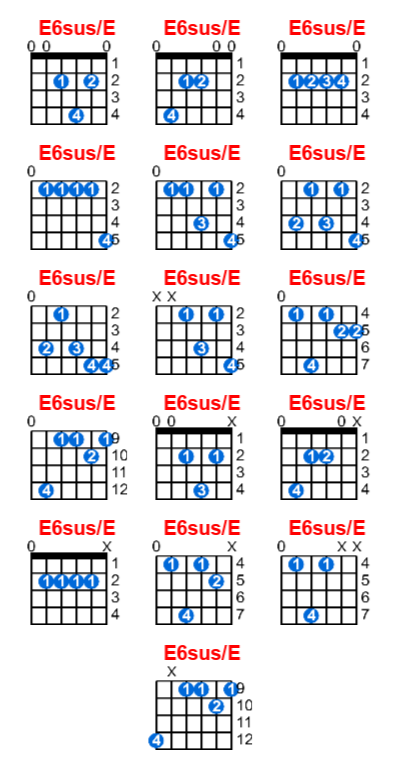E6sus/E guitar chord charts/diagrams with finger positions and variations