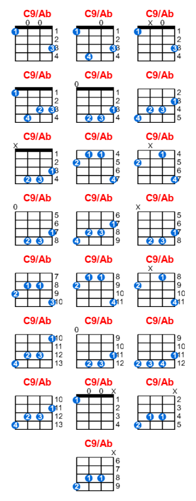 C9/Ab ukulele chord charts/diagrams with finger positions and variations