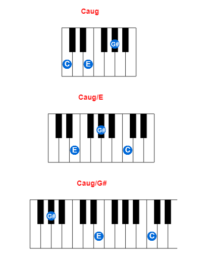 Caug piano chord charts/diagrams and inversions