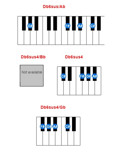 Db6sus/Ab piano chord charts/diagrams and inversions