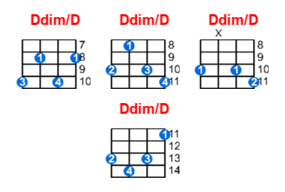 Ddim/D ukulele chord charts/diagrams with finger positions and variations