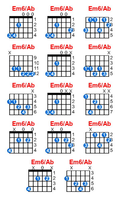 Em6/Ab guitar chord charts/diagrams with finger positions and variations