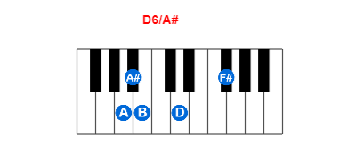 D6/A# piano chord charts/diagrams and inversions
