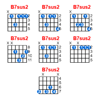 B7sus2 guitar chord charts/diagrams with finger positions and variations