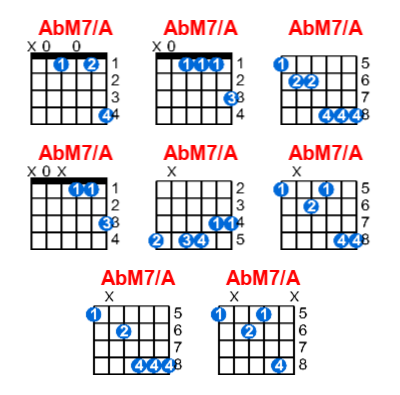 AbM7/A guitar chord charts/diagrams with finger positions and variations